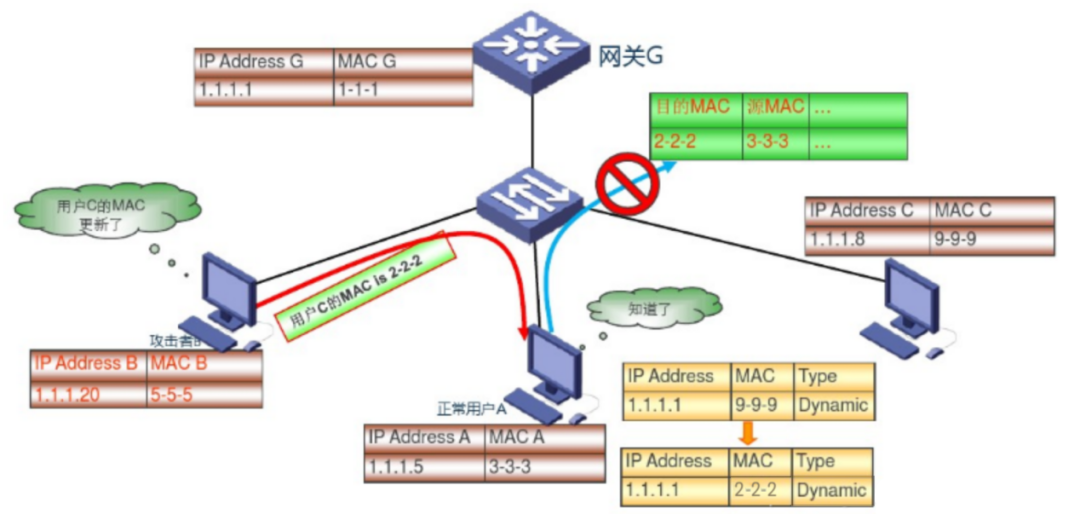 企业组网如何实现网络安全？网工必看