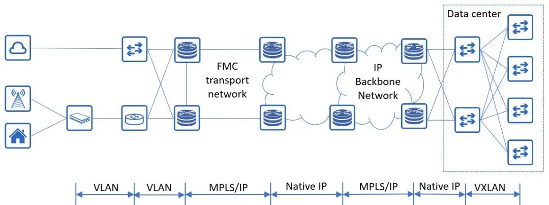 MPLS/IP与SRv6：困局与破局