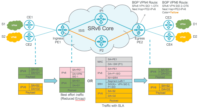 MPLS/IP与SRv6：困局与破局