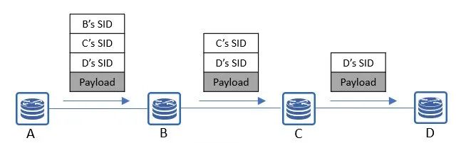 MPLS/IP与SRv6：困局与破局