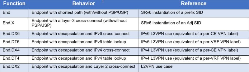 MPLS/IP与SRv6：困局与破局