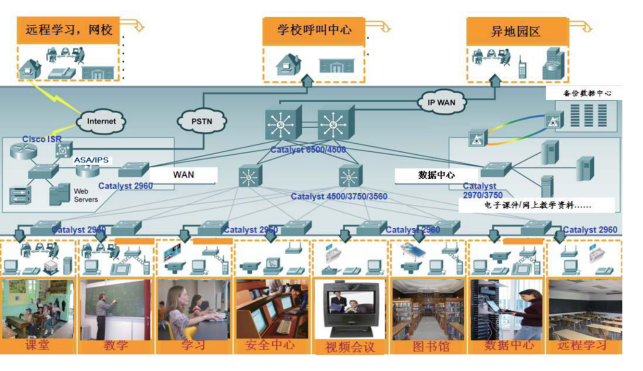 中小型教育企业组网解决方案