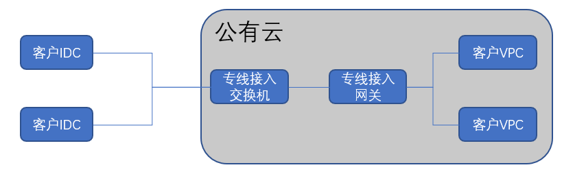 超融合可编程网关的应用场景初探