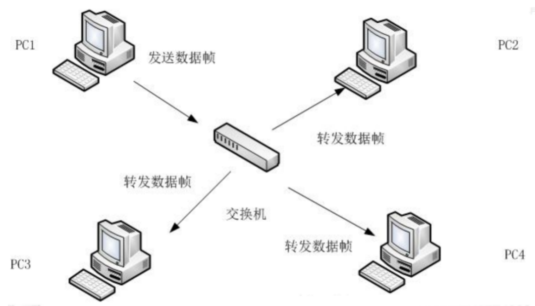 企业组网如何实现网络安全？网工必看