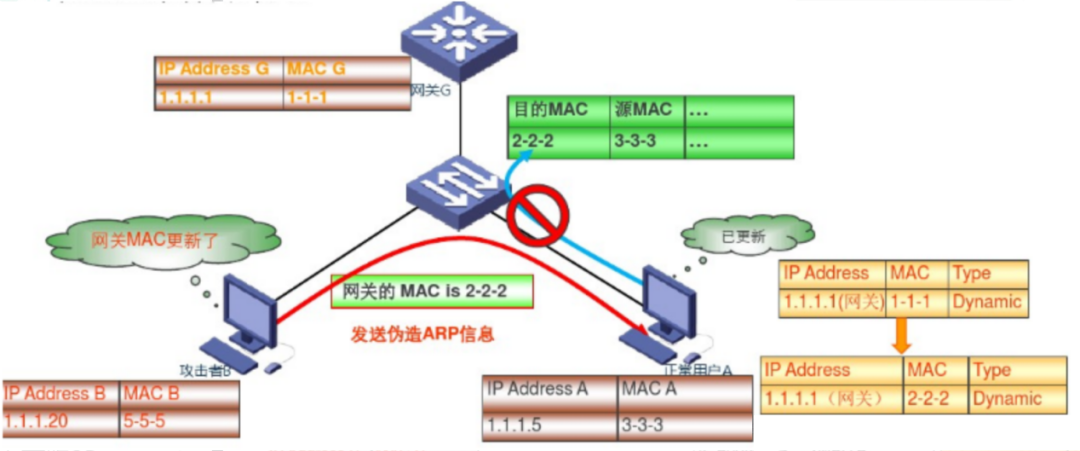 企业组网如何实现网络安全？网工必看