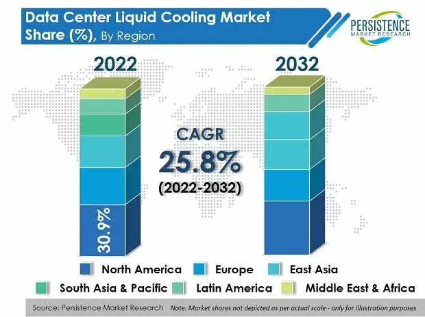 未来十年，数据中心液体冷却市场将迎来快速增长