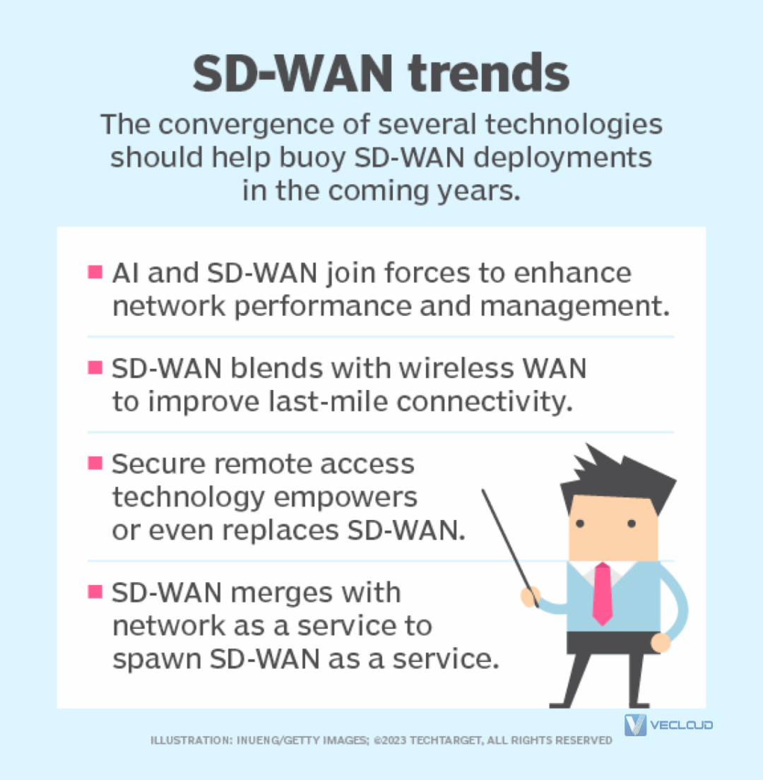 SD-WAN即服务——XaaS家族又添一员大将