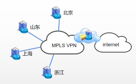 传统工业制造企业全球MPLS VPN组网方案