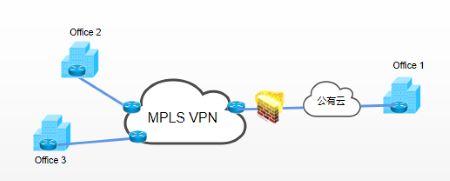 跨国电子贸易企业MPLS VPN国际组网解决方案