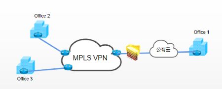 跨国电子贸易企业MPLS国际组网解决方案
