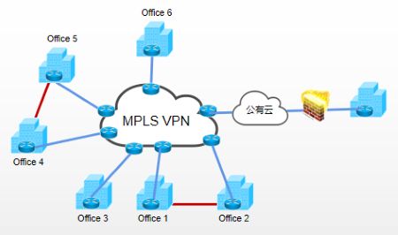 台资鞋企MPLS VPN多点组网解决方案