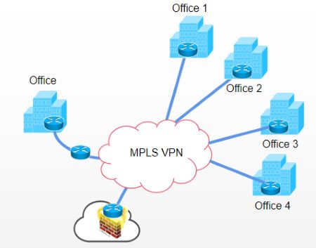 国际半导体公司MPLS VPN跨国组网方案