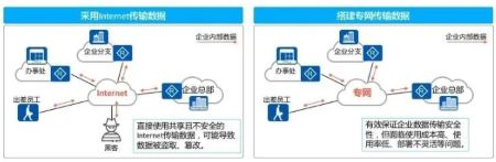 VPN百科大全，秒懂网络