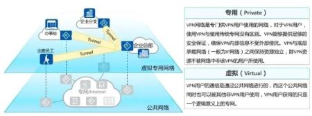VPN百科大全，秒懂网络