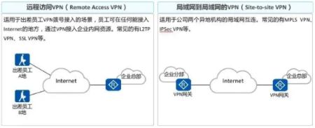 VPN百科大全，秒懂网络