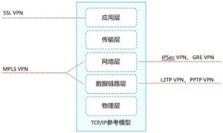 VPN百科大全，秒懂网络