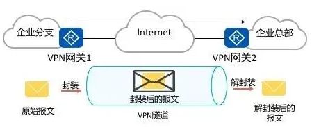 VPN百科大全，秒懂网络