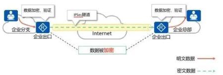 VPN百科大全，秒懂网络