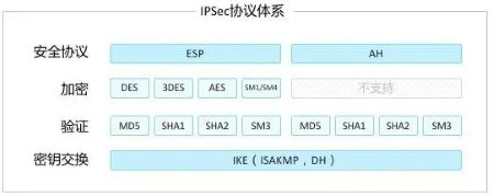 VPN百科大全，秒懂网络