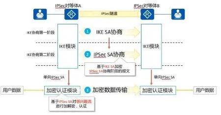 VPN百科大全，秒懂网络