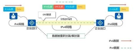 VPN百科大全，秒懂网络