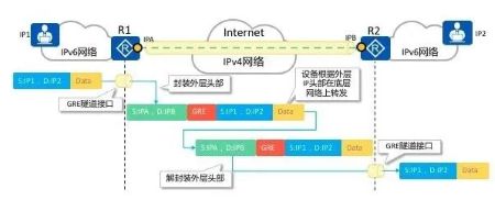 VPN百科大全，秒懂网络