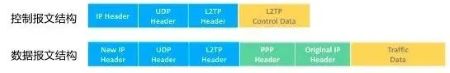 VPN百科大全，秒懂网络