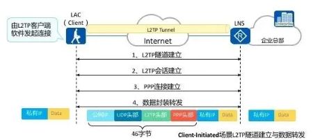 VPN百科大全，秒懂网络