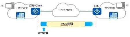 VPN百科大全，秒懂网络