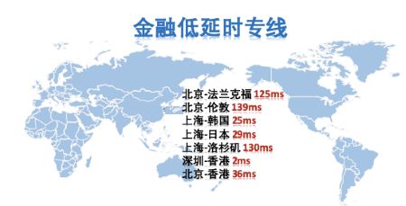 XX证券金融SD-WAN“云+网”改造