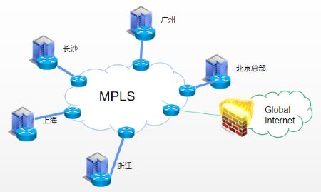 国际VR影像公司MPLS组网方案