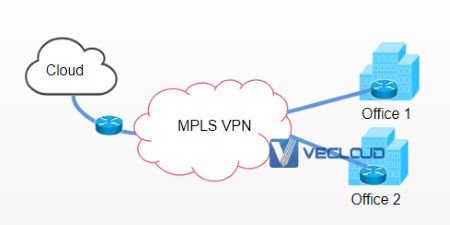 某海外公司mpls加公有云组网方案