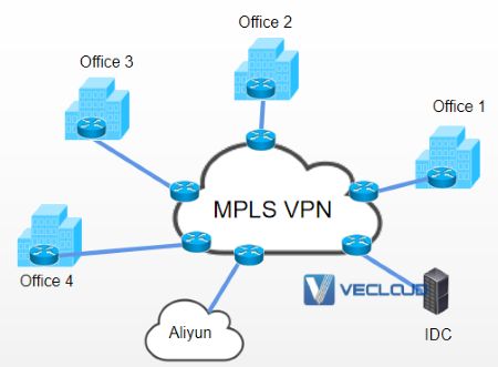 保险MPLS与阿里云融合组网案例