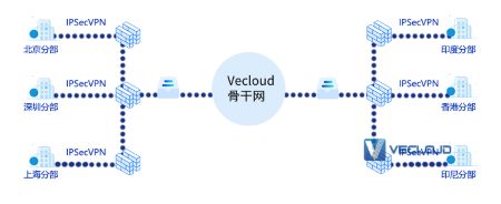 都快2022年了，这个跨境组网别说你还没用过