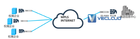 微云网络SD-WAN，让企业组网更安全、高效、便捷！