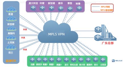安防企业MPLS+IPSec组网方案