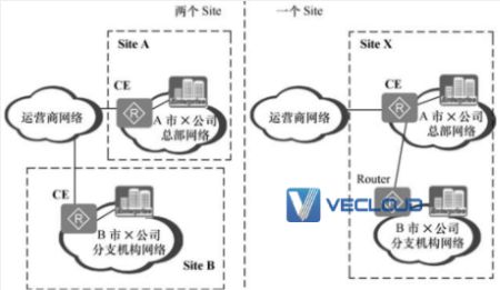 BGP／MPLS IP的基本概念