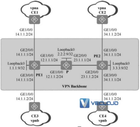 BGP／MPLS IP的基本概念