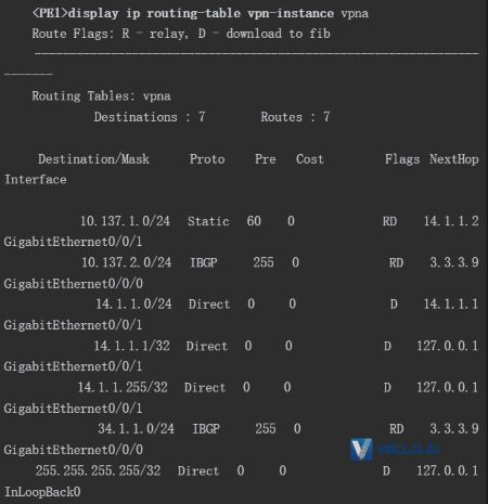 BGP／MPLS IP中PE间VPN-IPv4路由发布原理