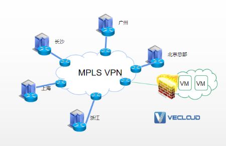 汽车零配件企业MPLS VPN解决方案