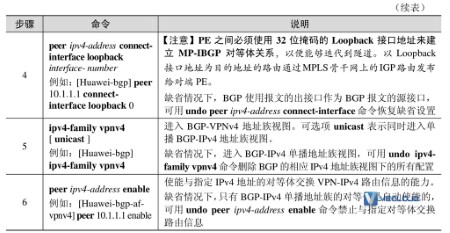 基本BGP/MPLS IP配置与管理