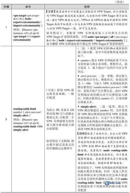 基本BGP/MPLS IP配置与管理