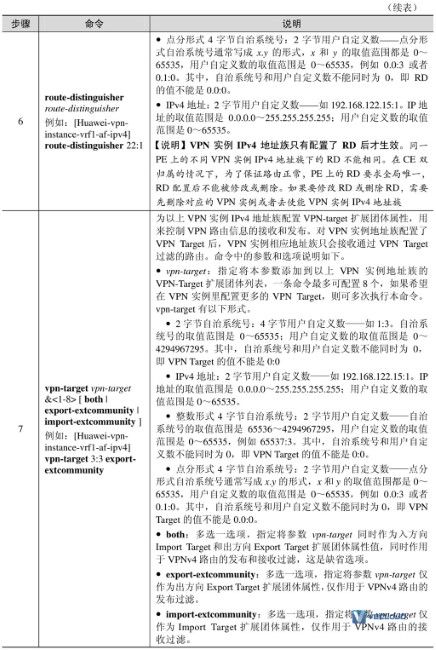 基本BGP/MPLS IP配置与管理