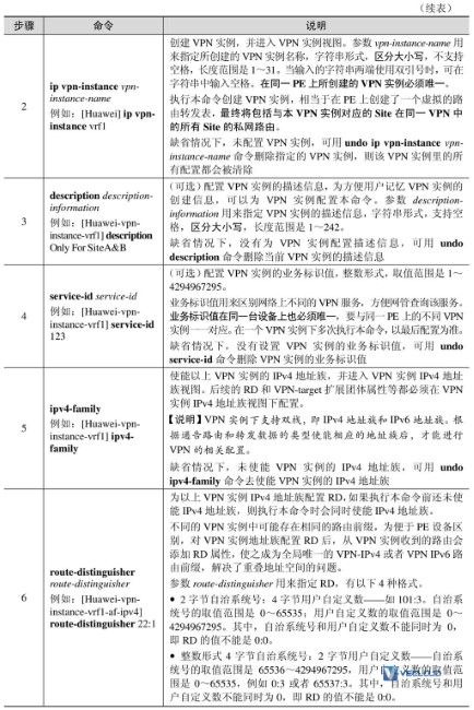 基本BGP/MPLS IP配置与管理