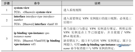 基本BGP/MPLS IP VPN配置与管理