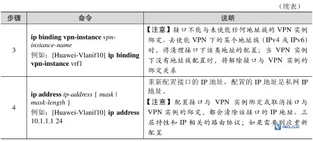 基本BGP/MPLS IP VPN配置与管理