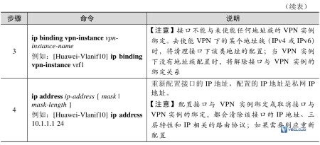 基本BGP/MPLS IP配置与管理