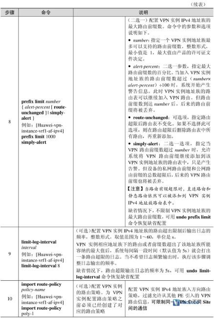 基本BGP/MPLS IP配置与管理