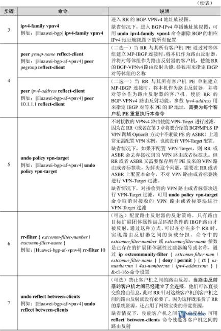 路由反射器优化VPN骨干层配置与管理