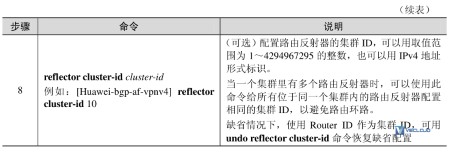 路由反射器优化VPN骨干层配置与管理